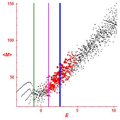 Peres lattice <M>